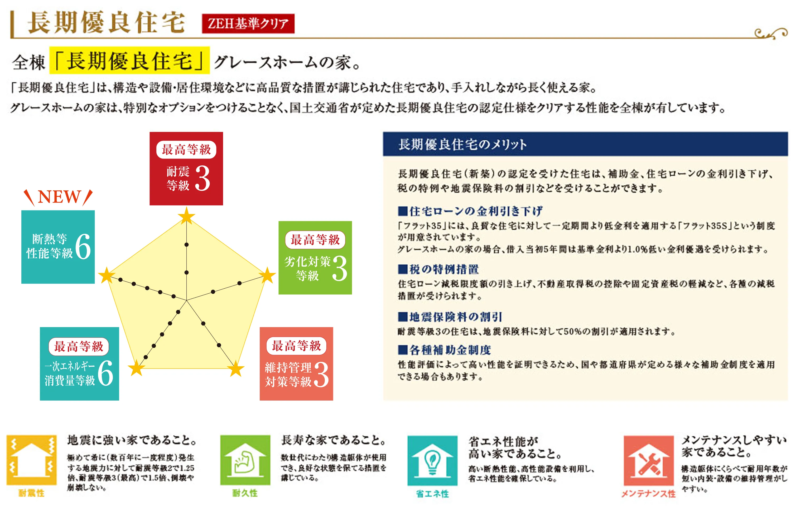 長期優良住宅説明画像